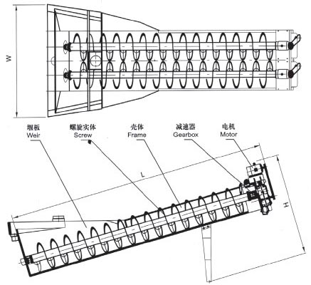 XL系列螺旋洗砂機、XLW系列洗石機