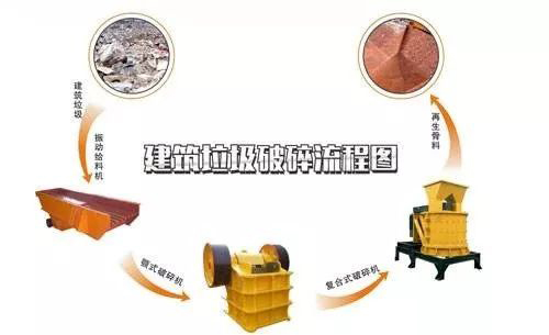 開辦一個建筑垃圾處理廠需要哪些手續(xù)？需要考慮哪些問題？